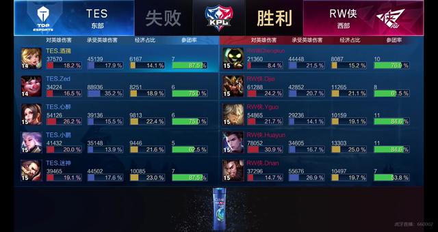 队中的核心 队中的核心